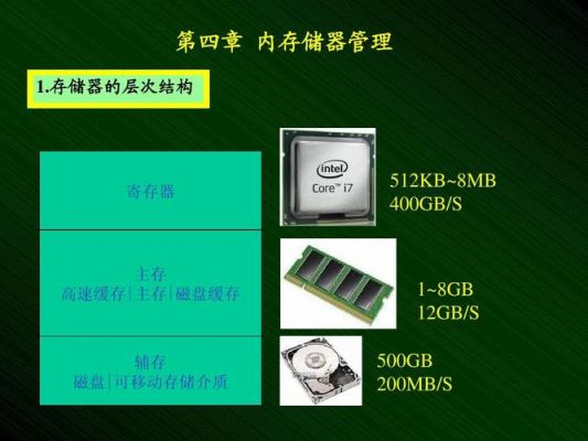 内部存储设备（内部存储设备是什么）-图1