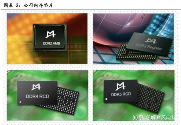 澜起科技ddr5标准（澜起科技cpu）-图3