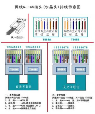 怎么看网线标准（如何看网线规格）-图3