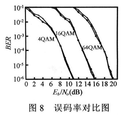 误码率标准（误码率用什么表示）