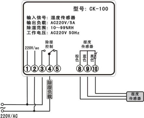 湿度控制器检测标准（湿度控制器原理）-图1