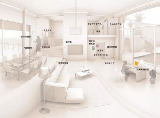 智能家居设备标准联盟oic（智能家居技术规范书）-图1