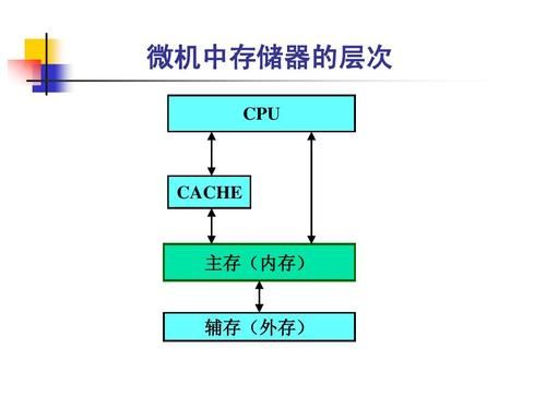 设备内存和内存设备（设备内存和内存设备的关系）