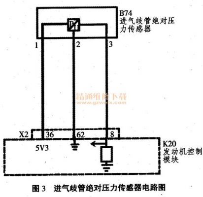 压力传感器故障率标准（压力传感器故障现象）-图3