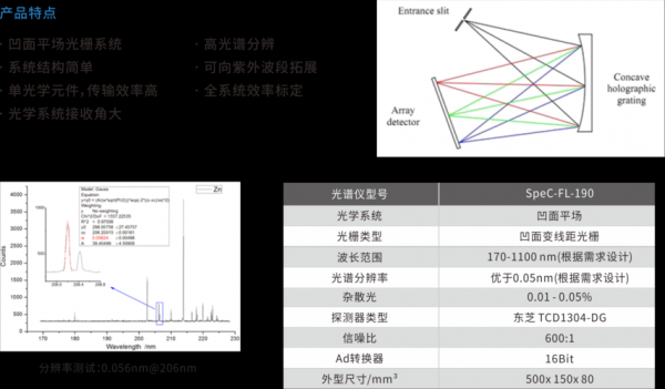 光场设备（光场信息）-图1