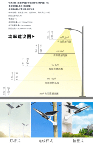 国家路灯的标准亮度（路灯的亮度一般是多少）-图2