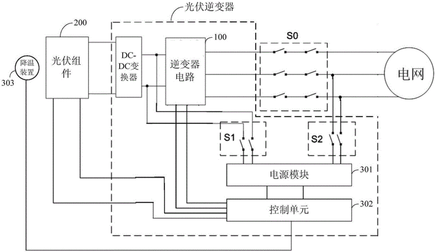 光伏微型逆变器标准（小型光伏逆变器设计）