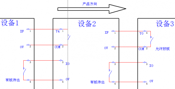 smema标准（SMEMA标准协议）-图2