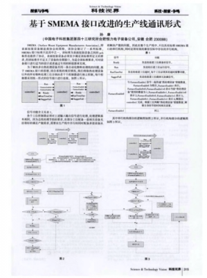 smema标准（SMEMA标准协议）-图3