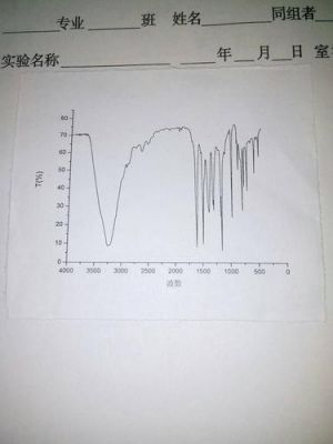 红外标准图谱库（红外标准谱图数据库有哪些）-图3