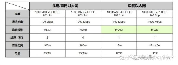 标准以太网速率（以太网的速率等级有哪些）-图2