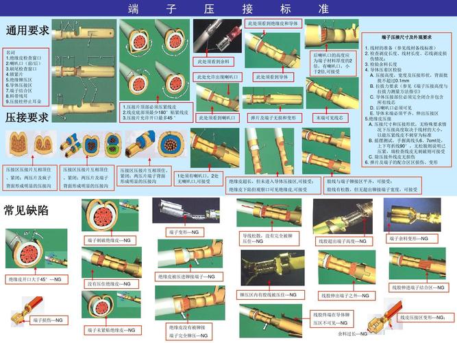 冷压接线端子行业标准（冷压端子压接国家标准）-图2