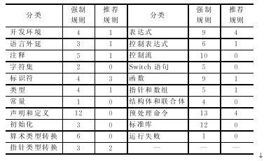 标准misrac（标准差）-图2