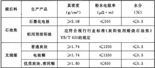 5962标准（5972标准）-图2