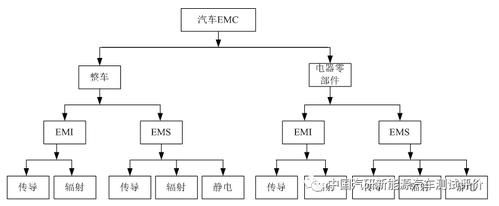 汽车emc的标准有哪些（汽车emc是什么）-图3