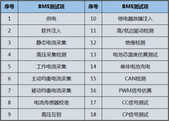 BMS环境测试标准（bms软件测试）