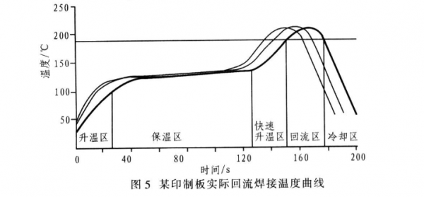 接插件温升标准（插件焊接温度）-图2