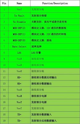 100g模块光强标准（100g光模块接口定义）-图2