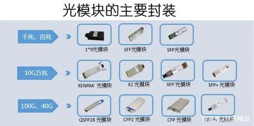 100g模块光强标准（100g光模块接口定义）-图3