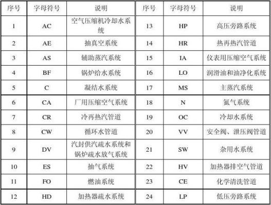 发热元件的检验标准（发热元件符号）-图3