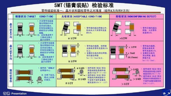 smt锡膏推力标准（smt锡膏厚度标准）