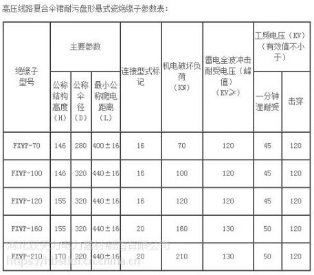 1千伏电压绝缘标准（1000千伏绝缘子有多长）-图2