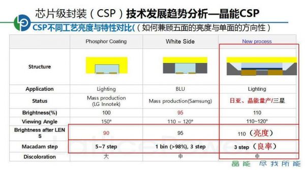 csp接口标准（csp194新功能）