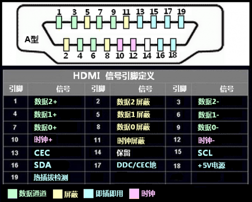 hdmi1.4标准中文（hdmi14定义）