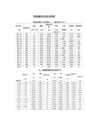 f头公制英制螺牙标准（英制f头规格）-图3