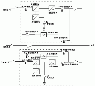 ups引入dcs标准（ups使用）