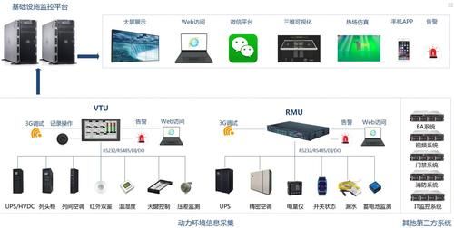 数据中心设备管理系统（数据中心 设备）