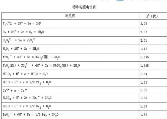 怎么计算标准电势（标准电势定义）