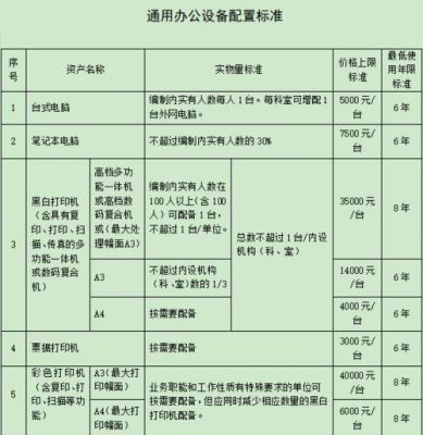 办公设备指南（办公设备标准）-图3