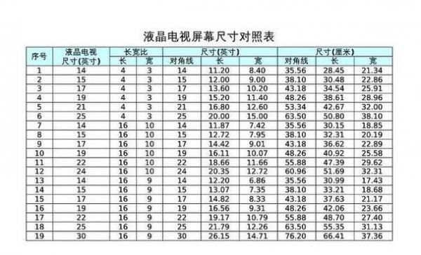 海尔电视机标准（海尔电视尺寸大全表）-图1