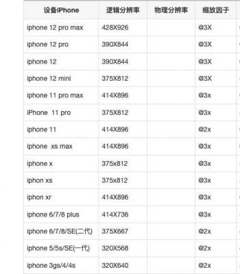 iphone设备型号nf（苹果型号n什么意思）