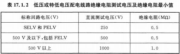 绝缘电阻测试电压标准（绝缘电阻测试工作电压）