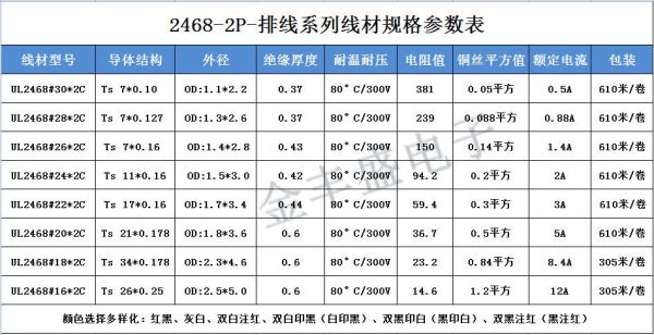 电子线的引用标准（电子线有哪些规格）