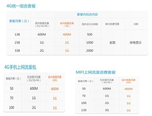 国内4g设备（国内4g网络还能用多久）-图2