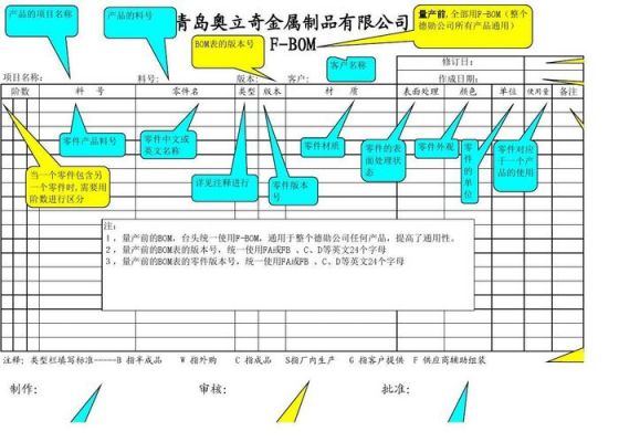 bom的标准（bom的定义及分类）-图2