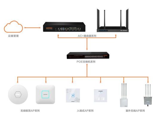 ap设计标准（ap体系）