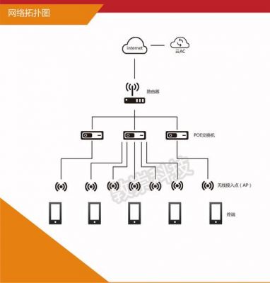 ap设计标准（ap体系）-图2