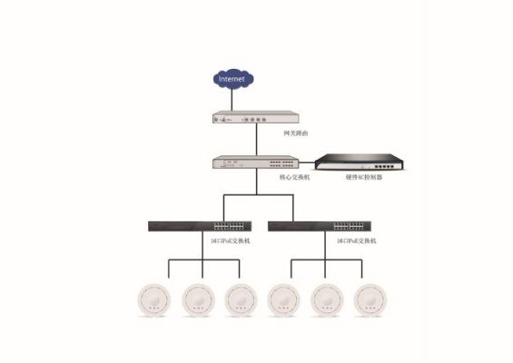 ap设计标准（ap体系）-图3