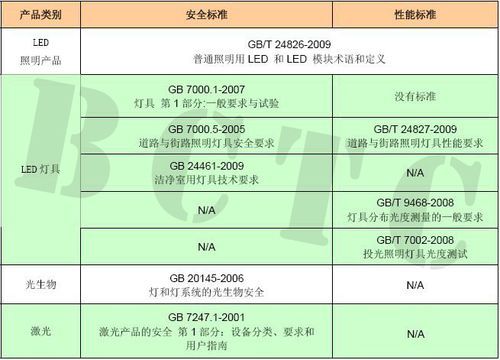 LED标准制定者（led国际标准）