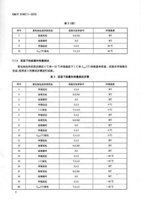 蓄电池的检测标准（蓄电池检测标准规范）-图2