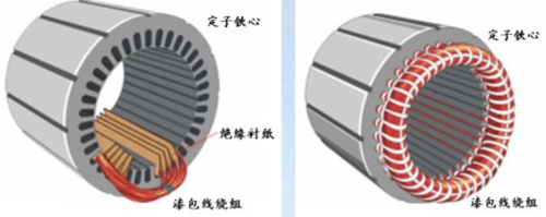 转子和定子有标准吗（转子和定子是什么）-图3