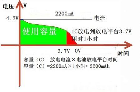 锂电池过放测试标准（锂电池处于过放状态怎么办）-图3