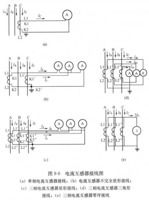 电流互感器二次接线标准（电流互感器二次接法）