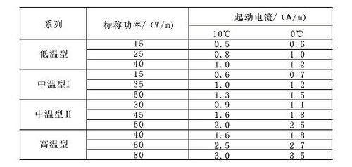 220v电国家标准（220v标准范围）-图2