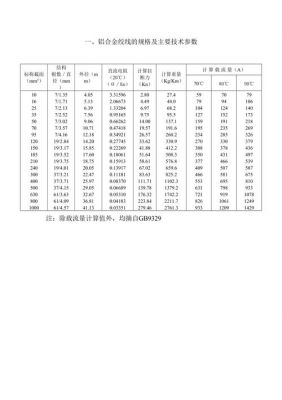 铜电线电缆载流量标准（铜电缆线的载流量表）-图3