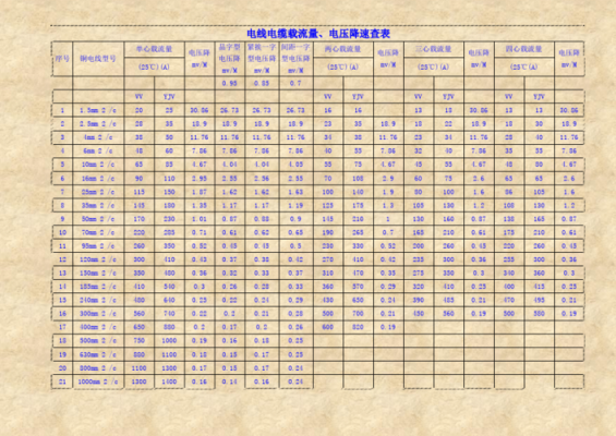 铜电线电缆载流量标准（铜电缆线的载流量表）-图2